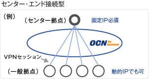 （参考）センターエンド接続型