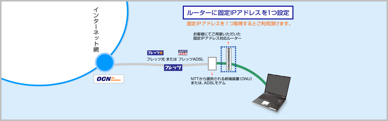 サーバーへ接続。本社サーバーやポスサーバーへ接続したい場合の固定IPを利用した活用事例