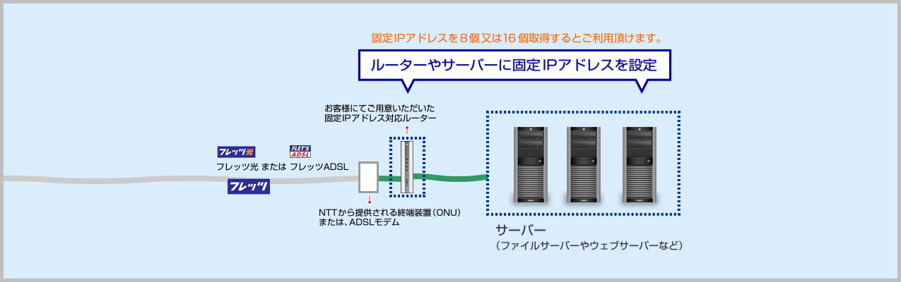 自社サーバーを構築。固定IPを利用した活用事例