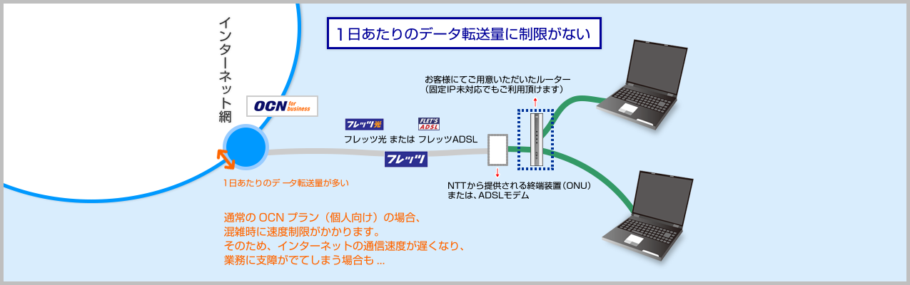 1日のデータ転送量が多いお客様のOCN for VPN / OCN for VPNライトの活用事例