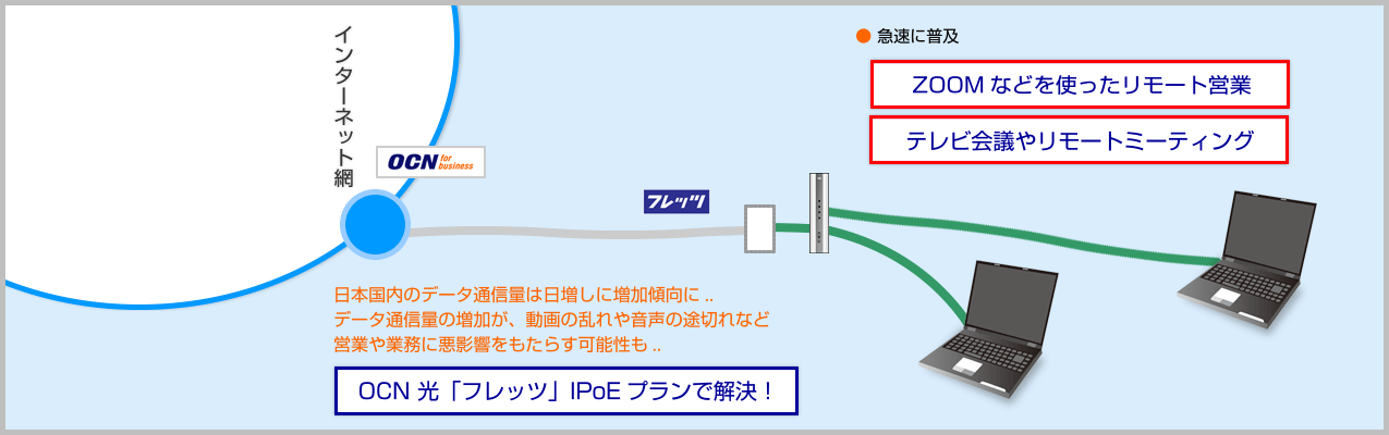 リモート営業やリモートワークで動画を使うことが増えた場合の活用事例