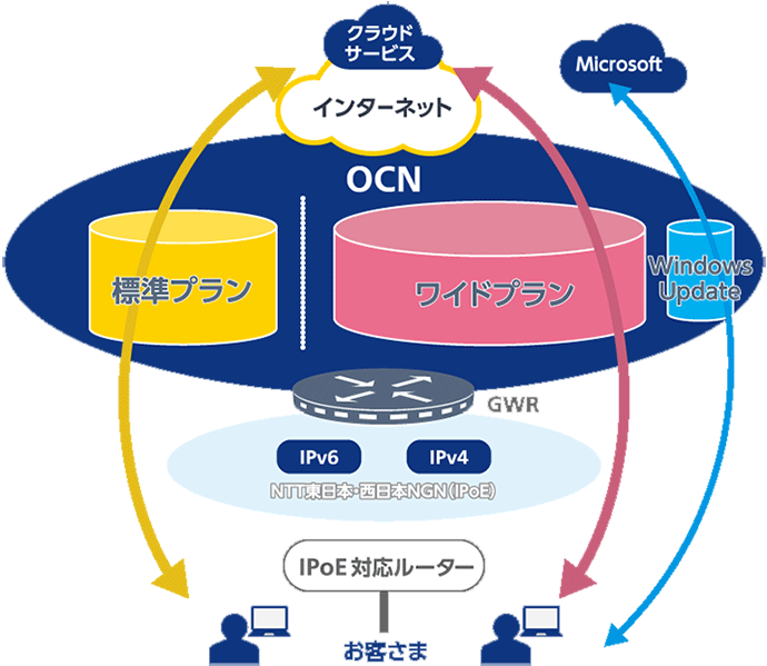 IPoEワイド接続イメージ